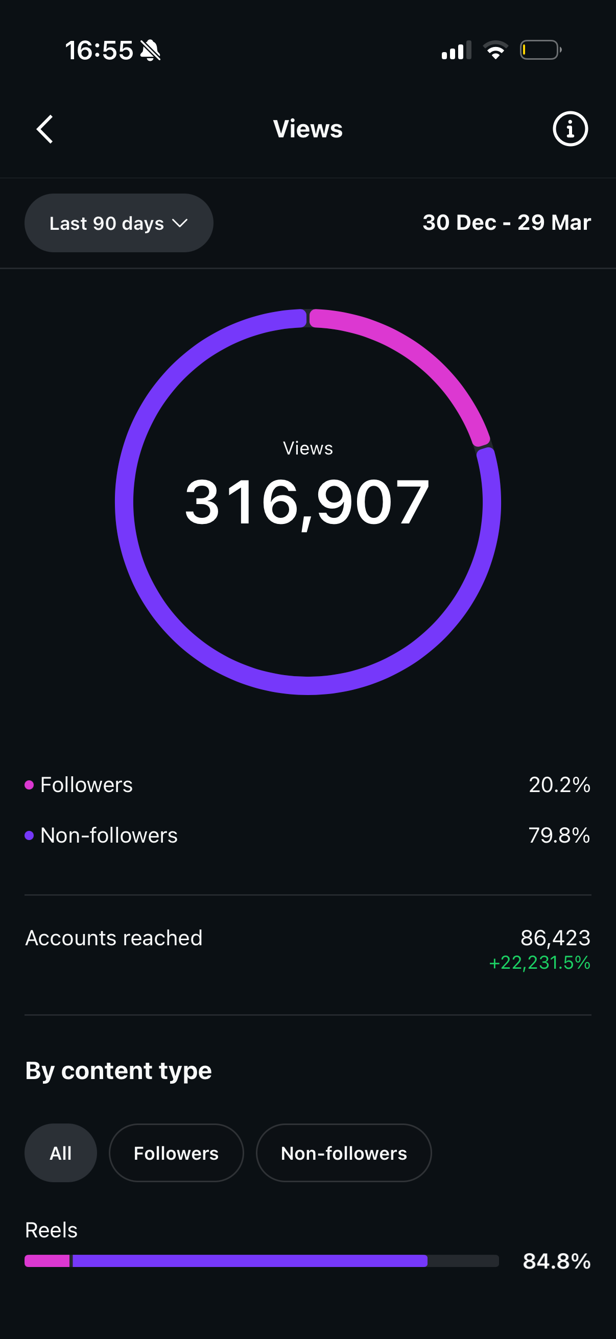 Armat Instagram insights