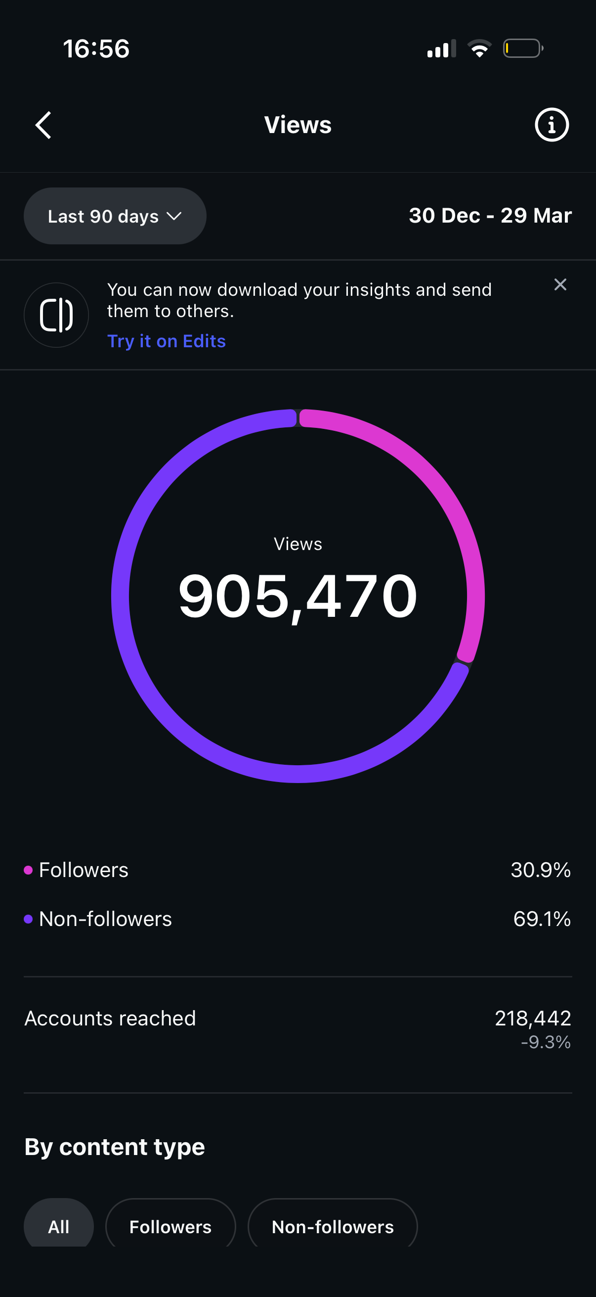 Sharma Instagram insights